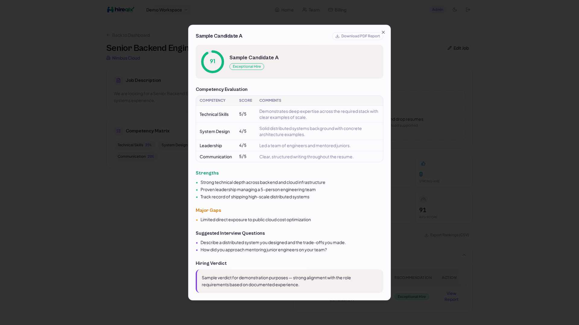 Sample hireqix candidate evaluation report with competency scores, strengths and hiring verdict